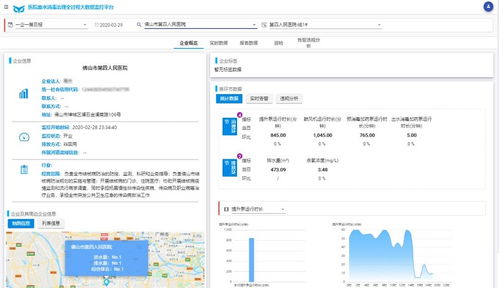 廣東省首個醫院廢水治理全過程大數據分析服務系統正式上線，提升數據處理服務效率