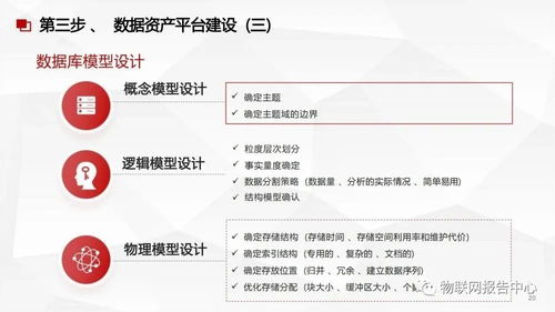 數據中臺與數據治理服務方案 構建高效數據處理服務新范式