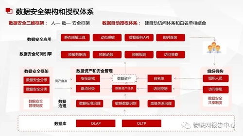 數據中臺與數據治理服務方案 構建高效數據處理服務體系