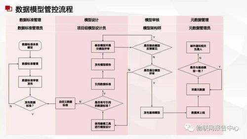數據中臺與數據治理服務方案 高效數據處理服務的關鍵