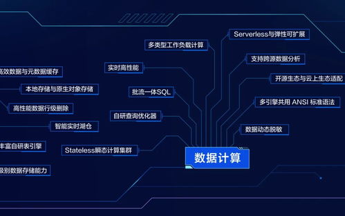 火山引擎首次公開數據技術圖譜 數據處理服務能力在To B市場全面凸顯